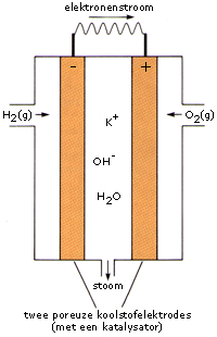 brandstofcel