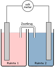 Elektrochemische cel