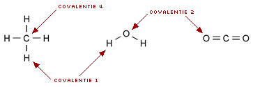 enkele voorbeelden van covalentie