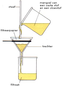 filtratie.jpg