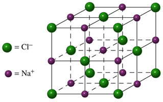 Het ionrooster van natriumchloride. De lijnen stellen hier geen bindingen tussen ionen voor.