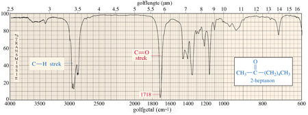 Het infraroodspectrum van 2-heptanon.