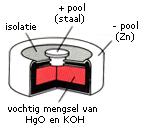 kwikbatterij