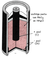 mangaanbatterij