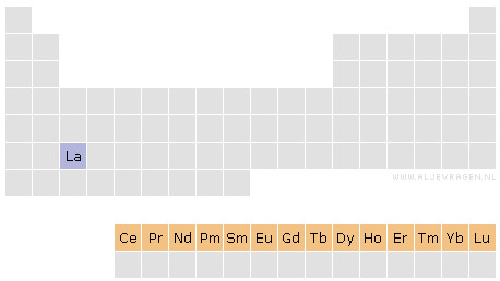 Locatie van lanthaan (paars) en de lanthaniden (oranje) in het periodiek systeem.