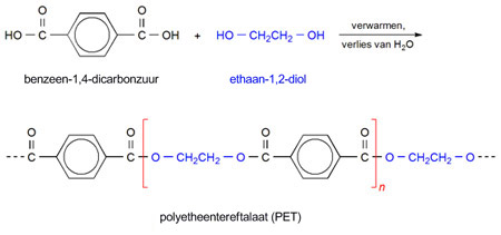 De vorming van polyetheenterefftalaat (PET)