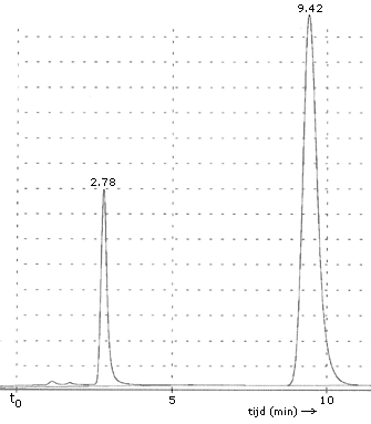 een chromatogram