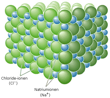 natriumchloride